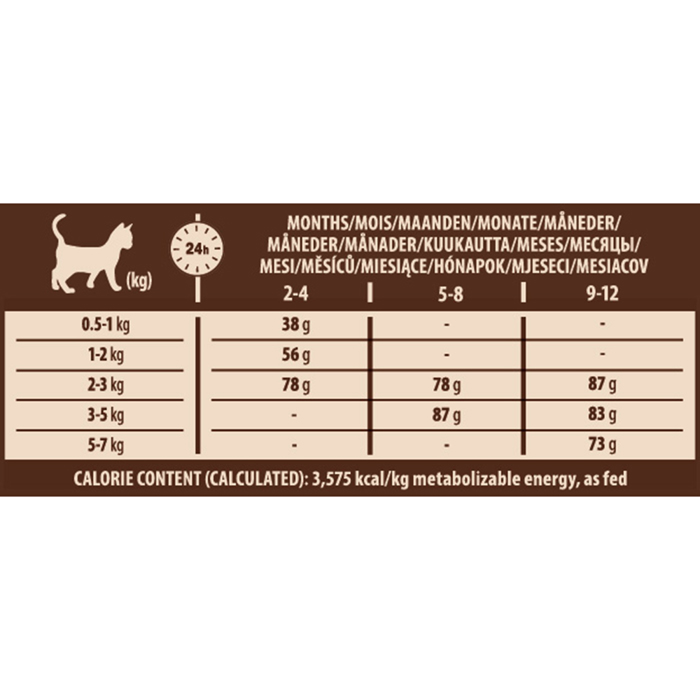 Wellness Core Kitten Glopoula & Kotopoulo 1.75kg Xira Trofi Gtas